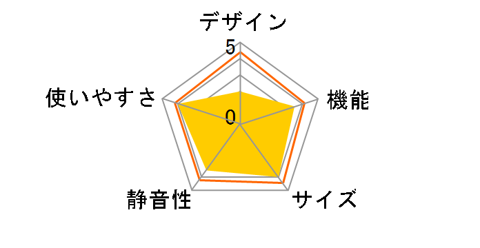 AQF-GS13M�̃��[�U�[���r���[