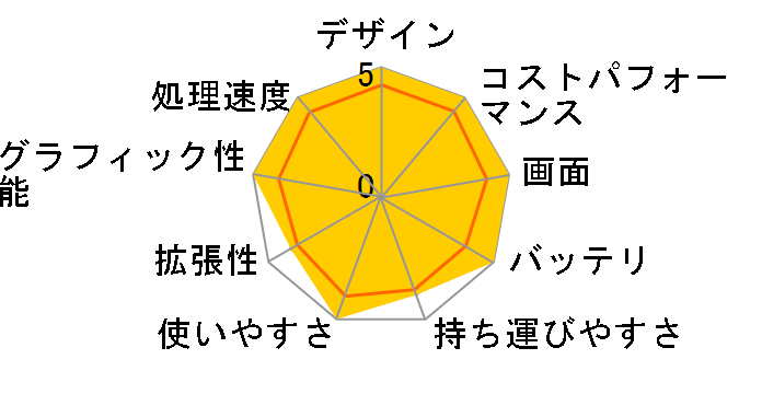 TUF Gaming A17 FA707RE FA707RE-R76R3050T�̃��[�U�[���r���[