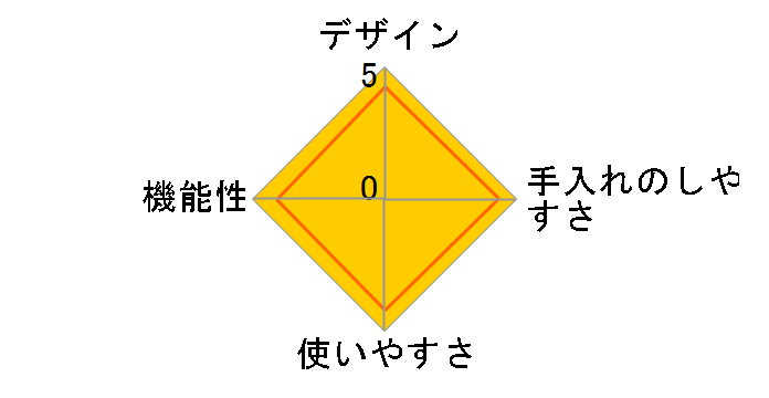 BRIOMAKER HD-TS001�̃��[�U�[���r���[