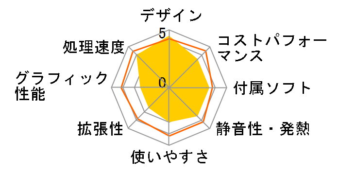 Katamen-416351 Ryzen 7 5700G/16GB������/500GB NVMe SSD���ڃ��f���̃��[�U�[���r���[