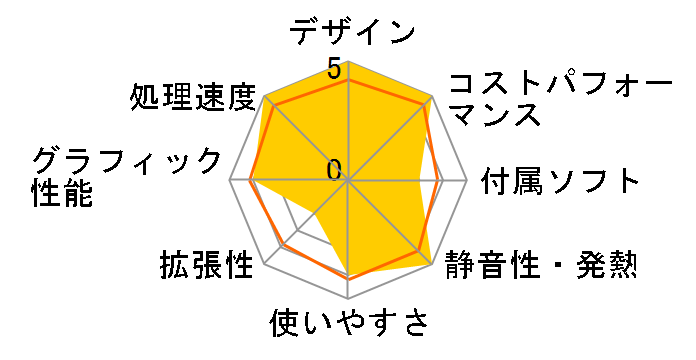 Inspiron 24 �I�[���C������ �f�X�N�g�b�v Core i5 1235U�E8GB�������E256GB SSD+1TB HDD�EWindows 11���ځE�A�[�`�X�^���h���f���̃��[�U�[���r���[