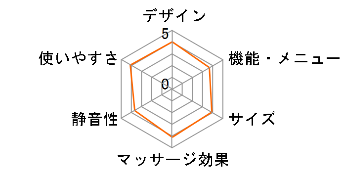 TOR �l�b�N�}�b�T�[�W���[ �R�[�h���X AX-HPT120dg [�_�[�N�O���[]�̃��[�U�[���r���[