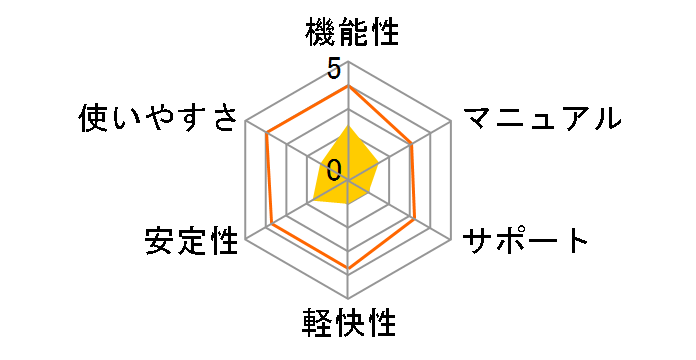 Movie Studio 2022�̃��[�U�[���r���[