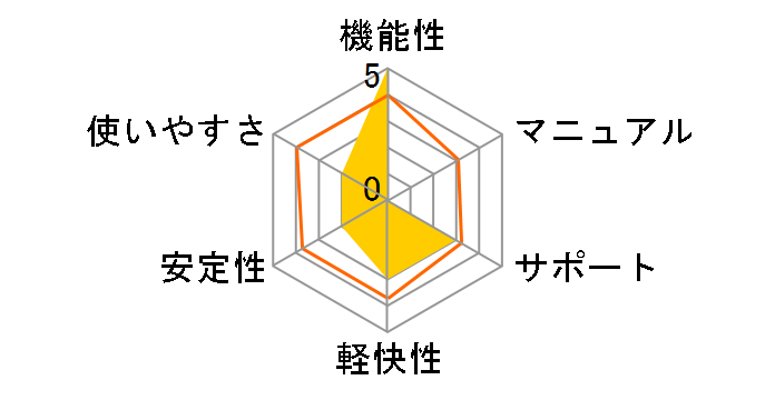 Movie Studio 2022 Platinum�̃��[�U�[���r���[