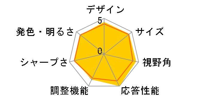 IRIE FFF-LD28P1 [28�C���`]�̃��[�U�[���r���[