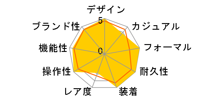 �O�����h�Z�C�R�[ �G�{�����[�V����9�R���N�V���� �X�v�����O�h���C�u 5 Days SLGA009�̃��[�U�[���r���[