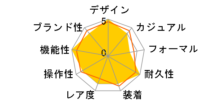 �V�[�X�^�[ 1000 T120.210.21.051.00�̃��[�U�[���r���[