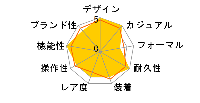 �V�[�X�^�[ 2000 �v���t�F�b�V���i�� �p���[�}�e�B�b�N 80 T120.607.37.041.00�̃��[�U�[���r���[