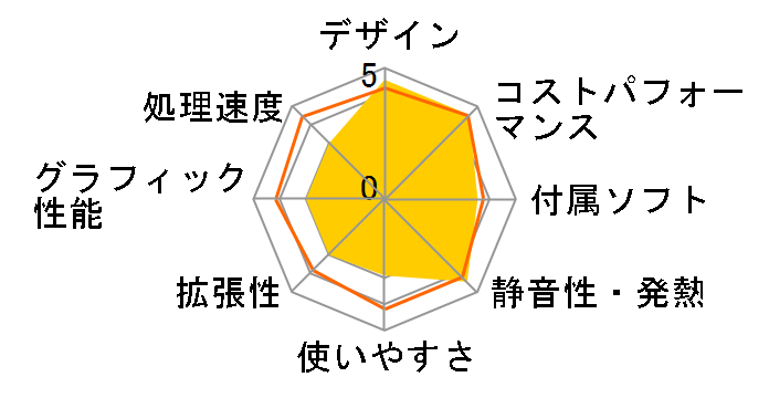 M3400WU M3400WU-R35300EC�̃��[�U�[���r���[