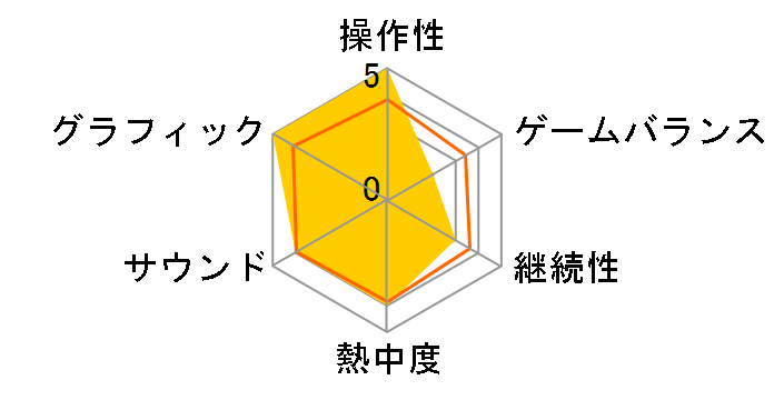 Microsoft Flight Simulator �F �v���~�A�� �f���b�N�X �G�f�B�V���� [���{���] [WIN]�̃��[�U�[���r���[