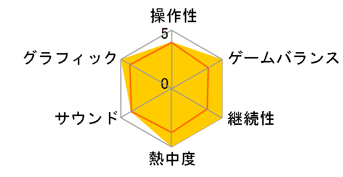 Horizon Forbidden West �R���N�^�[�Y�G�f�B�V���� [PS5�EPS4]�̃��[�U�[���r���[