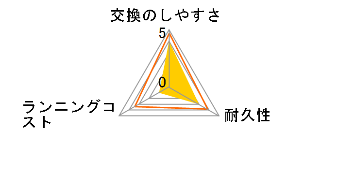 SO-V578�̃��[�U�[���r���[