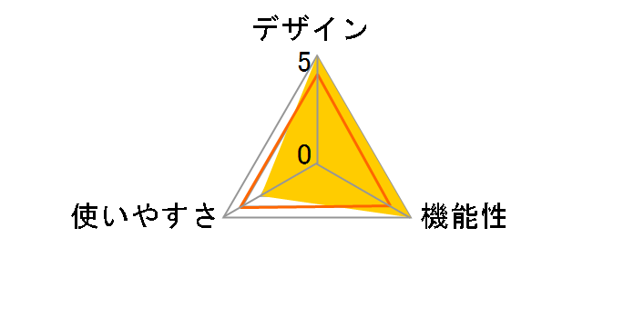 MYTREX EMS HEAT STRETCH MEHS19�̃��[�U�[���r���[