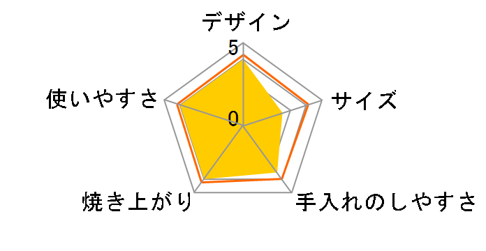 Vortex Pro ISP1006�̃��[�U�[���r���[