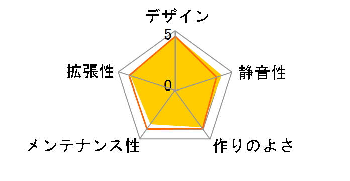 SHA-V1000W RGB�̃��[�U�[���r���[