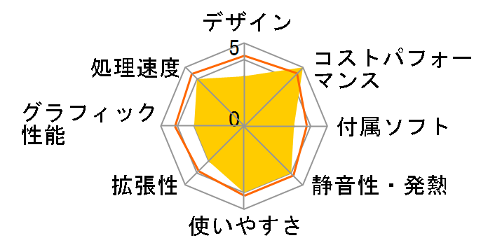 Vostro 3710 �X���[���V���[�V Core i5 12400�E16GB�������E512GB SSD�EWindows 11���ڃ��f���̃��[�U�[���r���[