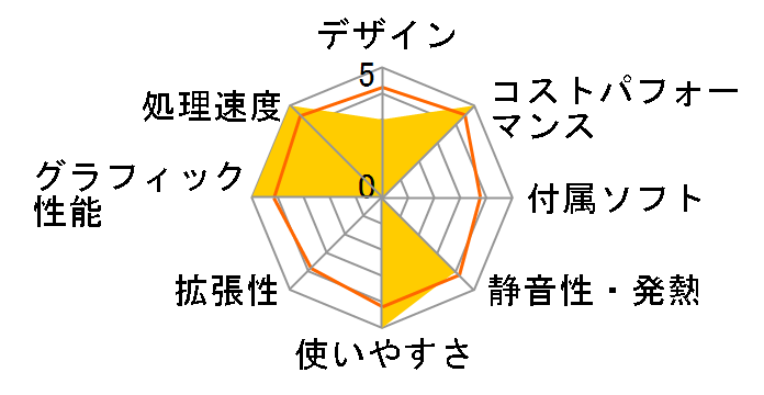 G-Tune HN-Z-3070Ti-KK ���i.com���� Core i7 11700F/RTX 3070Ti/16GB������/512GB NVMe SSD���ڃ��f�� #2203HN-Z590W11-3070Ti-KK�̃��[�U�[���r���[