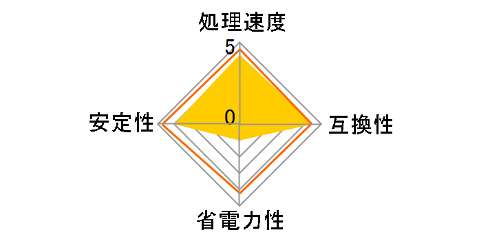Core i9 12900KS BOX�̃��[�U�[���r���[