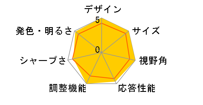 FlexScan EV2480-ZWT [23.8�C���` �z���C�g]�̃��[�U�[���r���[