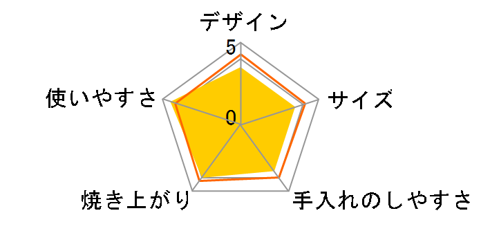 SSH-42�̃��[�U�[���r���[