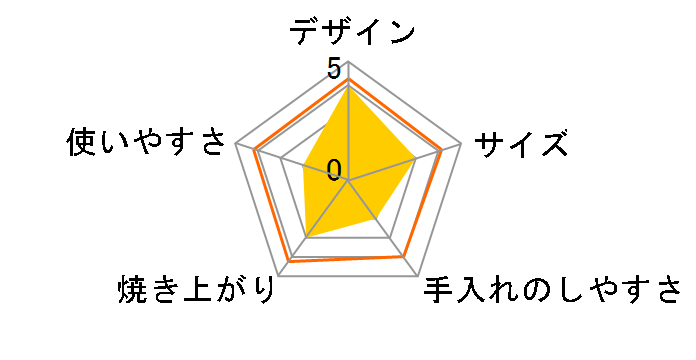 SWM101LPK [���C�g�s���N]�̃��[�U�[���r���[