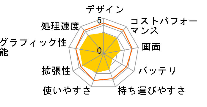 TUF Dash F15 FX517ZE FX517ZE-I5R3050TBYW�̃��[�U�[���r���[