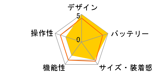 JORN 42MM HYBRID HR SKT3002�̃��[�U�[���r���[