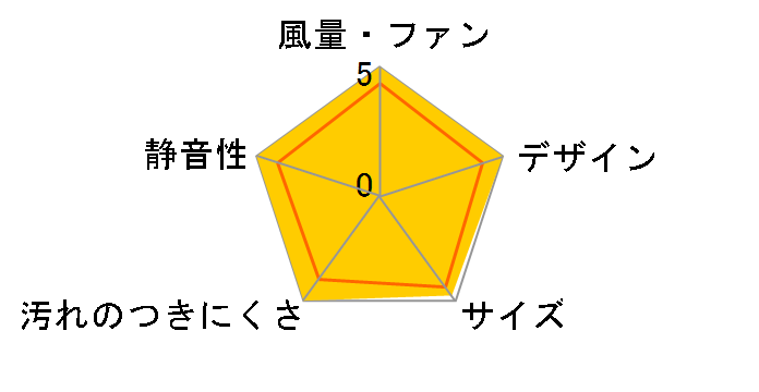 Curara NFG6S21MWH [�z���C�g]�̃��[�U�[���r���[