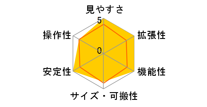 SX2WL-A80Mf�̃��[�U�[���r���[