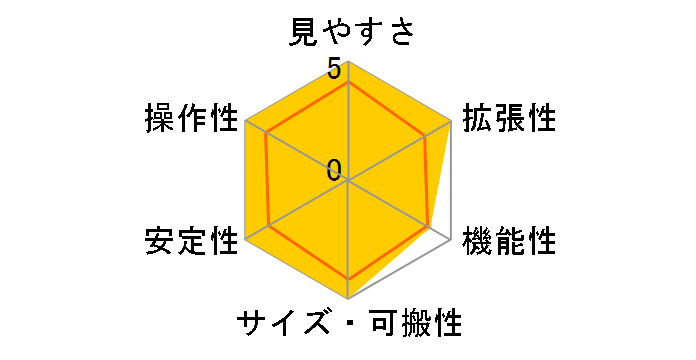 SX2WL-A105MII�̃��[�U�[���r���[