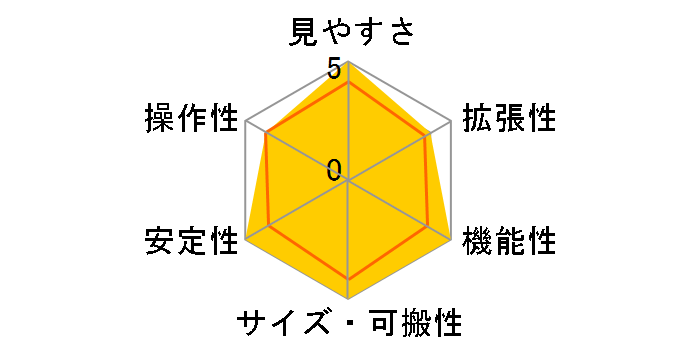 AP-SD81SII�̃��[�U�[���r���[