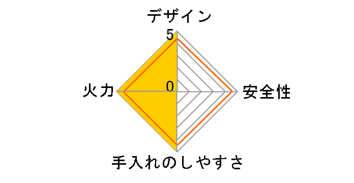 RTE565BKR LP [�u���b�N]�̃��[�U�[���r���[