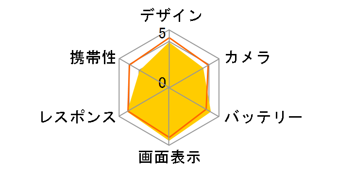 �V���v���X�}�z6 SoftBank [�V�����p���S�[���h]�̃��[�U�[���r���[