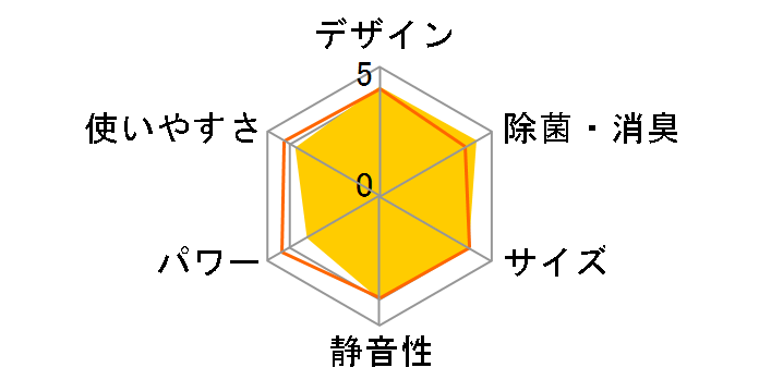 �m�N���A AS-V222M�̃��[�U�[���r���[