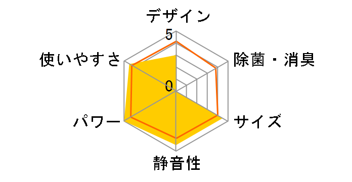 �m�N���A AS-V402M�̃��[�U�[���r���[