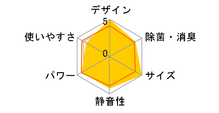 �m�N���A AS-V632M2�̃��[�U�[���r���[