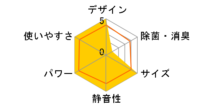 �m�N���A AS-V712M2�̃��[�U�[���r���[