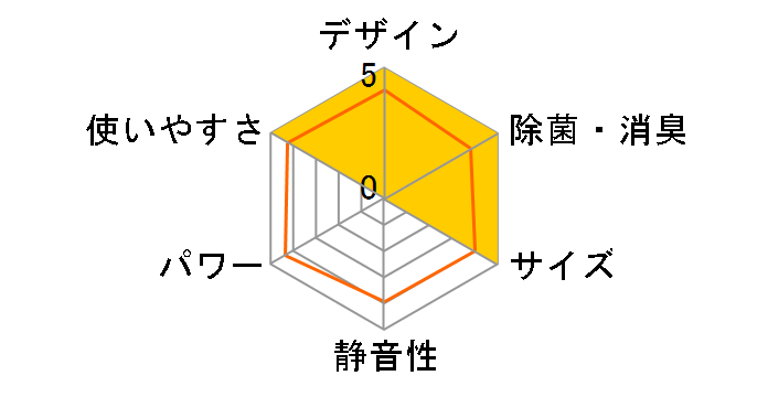 �m�N���A AS-SV222M�̃��[�U�[���r���[