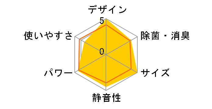 �m�N���A AS-SV282M�̃��[�U�[���r���[