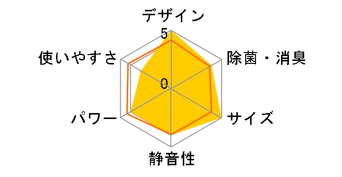 �m�N���A AS-SV562M2�̃��[�U�[���r���[