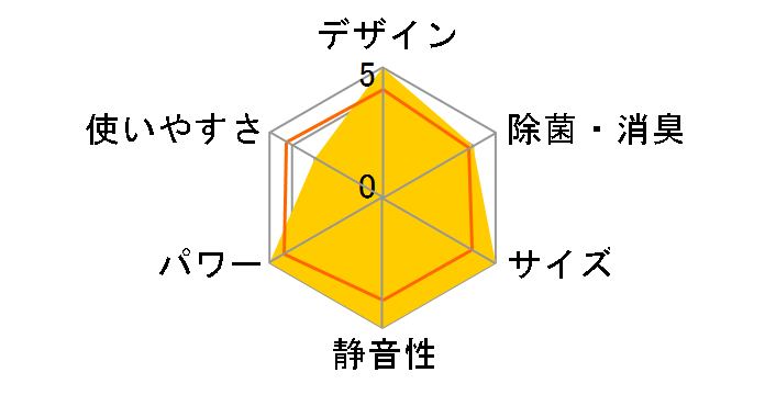 mNA AS-D222M̃[U[r[