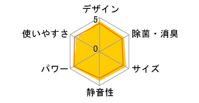 �m�N���A AS-D282M�̃��[�U�[���r���[