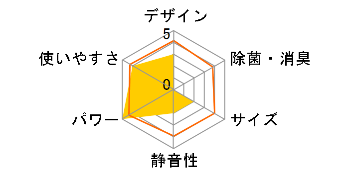 �m�N���A AS-D562M2�̃��[�U�[���r���[