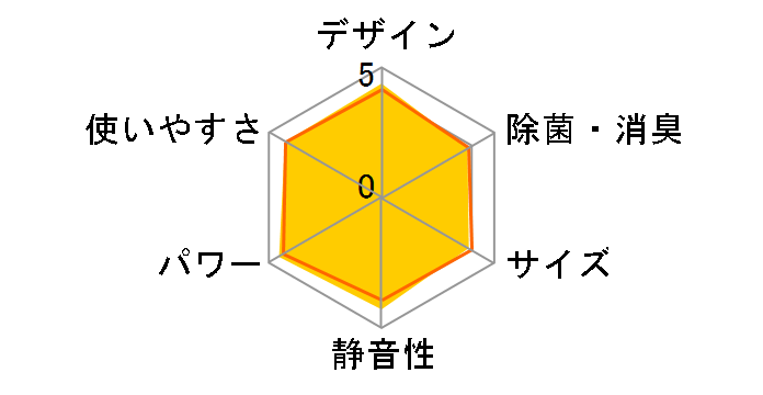 �m�N���A AS-C222M�̃��[�U�[���r���[