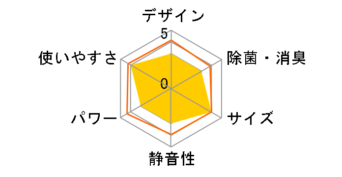 �m�N���A AS-C252M�̃��[�U�[���r���[