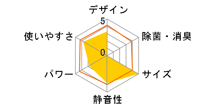 �m�N���A AS-C282M�̃��[�U�[���r���[