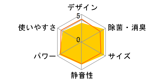 �m�N���A AS-C562M2�̃��[�U�[���r���[