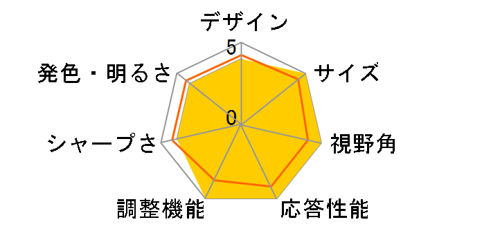 GH-LCW22P-BK [21.5�C���`]�̃��[�U�[���r���[