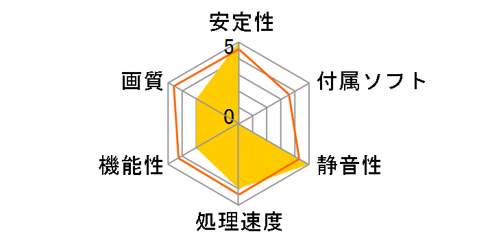 GeForce RTX 3090 Ti SUPRIM X 24G [PCIExp 24GB]�̃��[�U�[���r���[