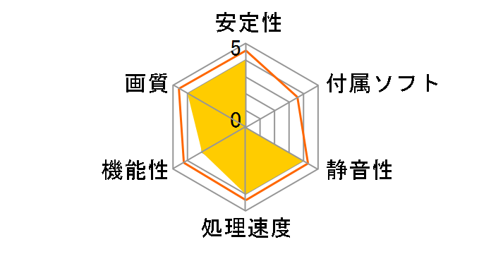 GeForce RTX 3090 Ti Phantom [PCIExp 24GB]�̃��[�U�[���r���[